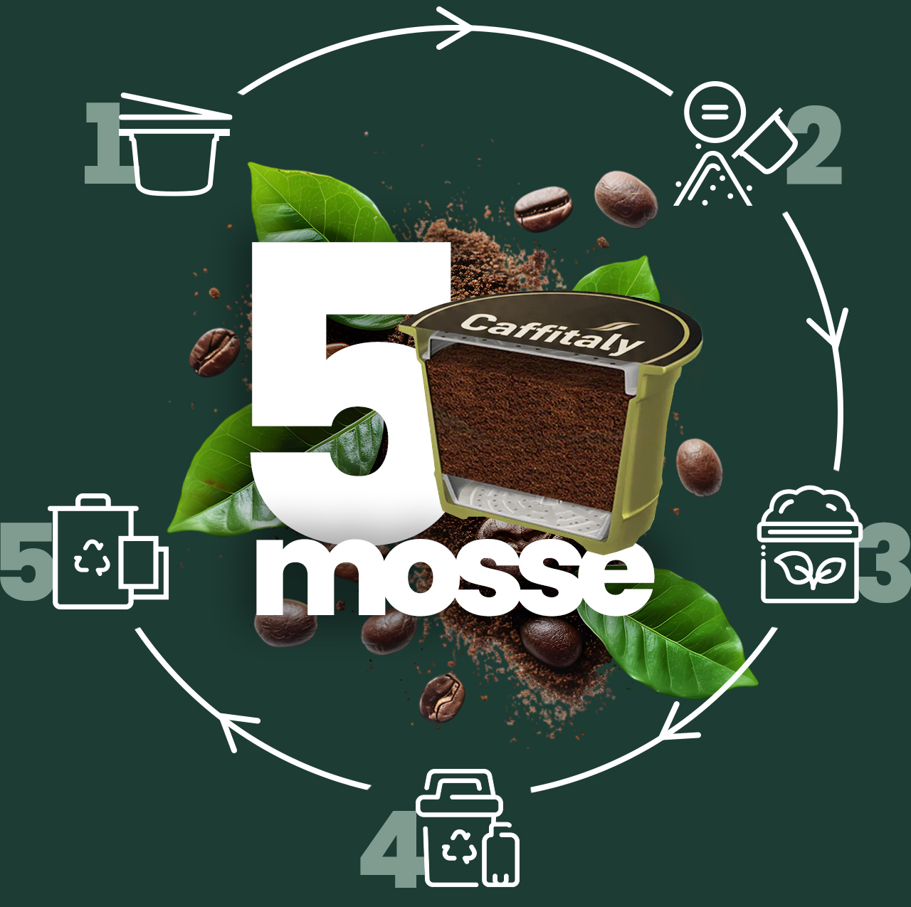 caffitaly sostenibilita recycle capsule