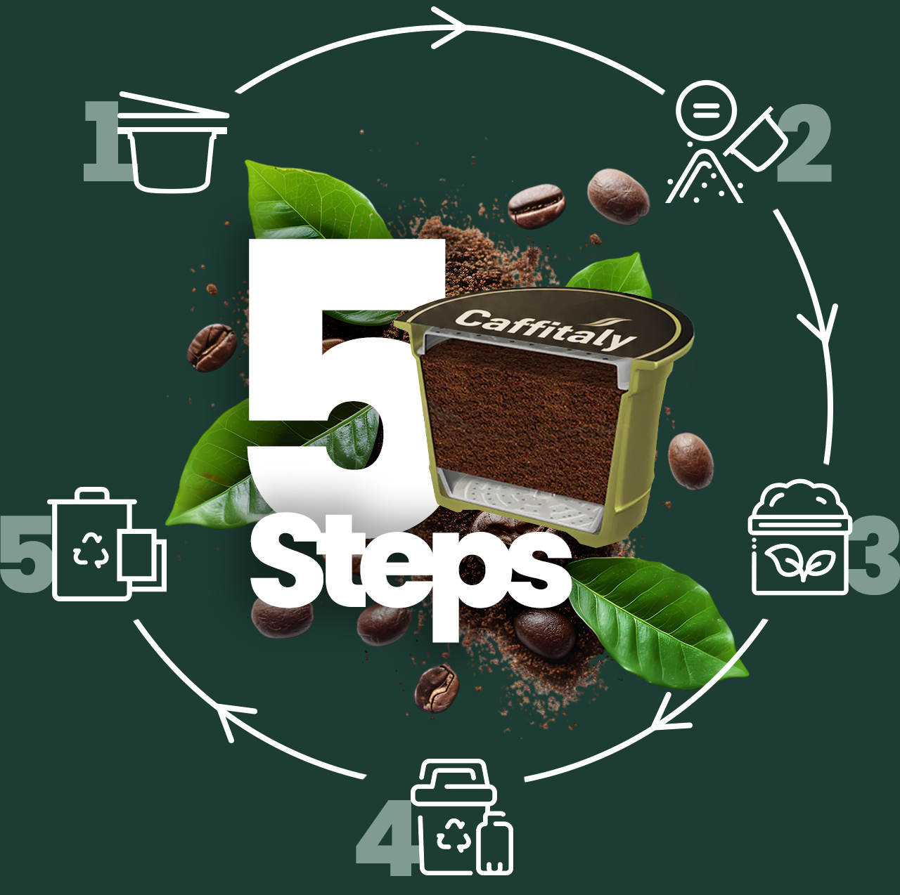 sostenibilita caffitaly recycle en